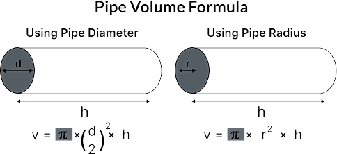 Pipe Volume Formula Image: